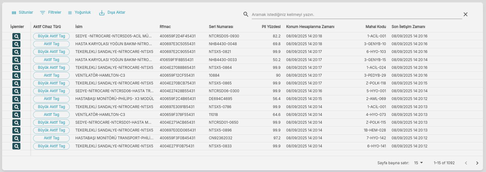 Active tag list screen