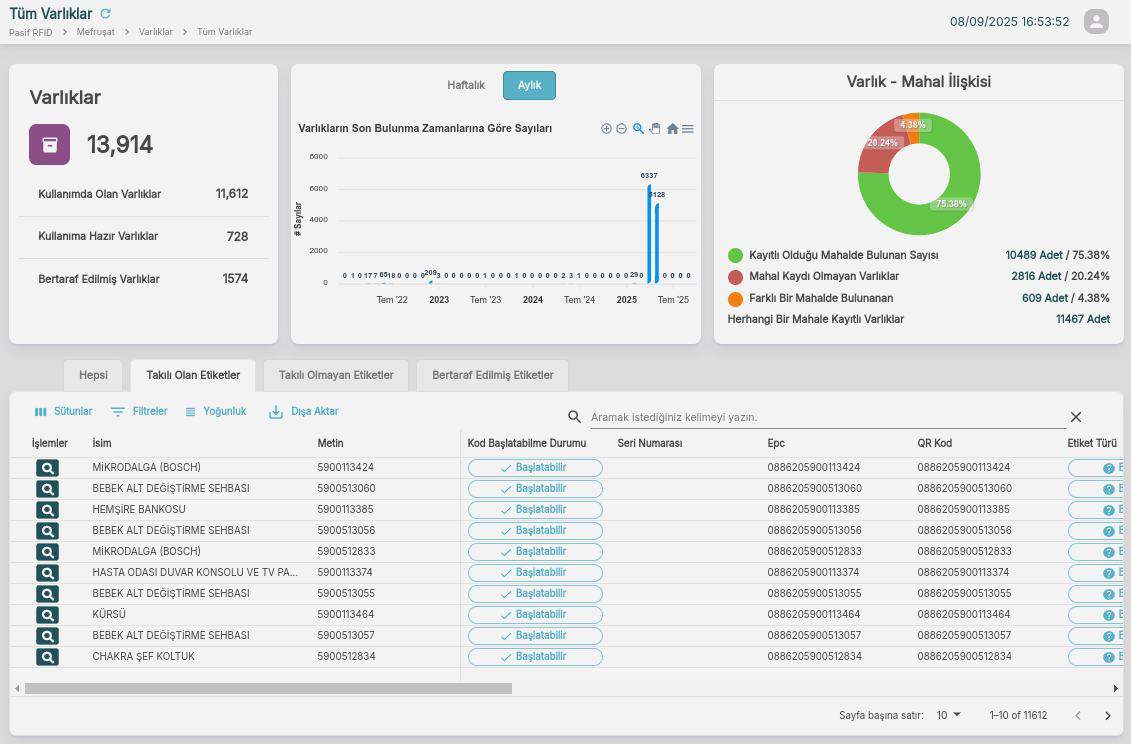 Asset management screen